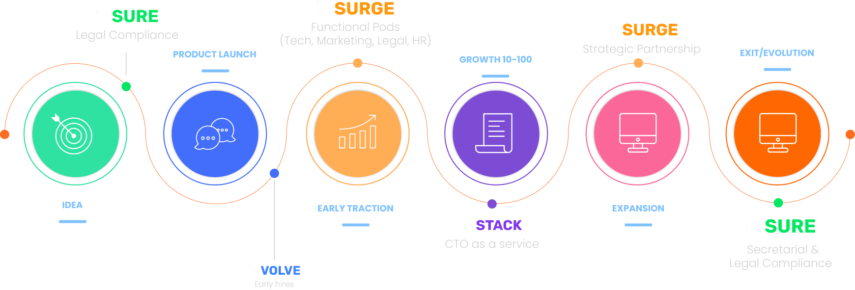 Process Journey Desktop