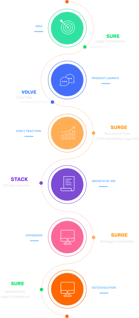 Process Journey Mobile