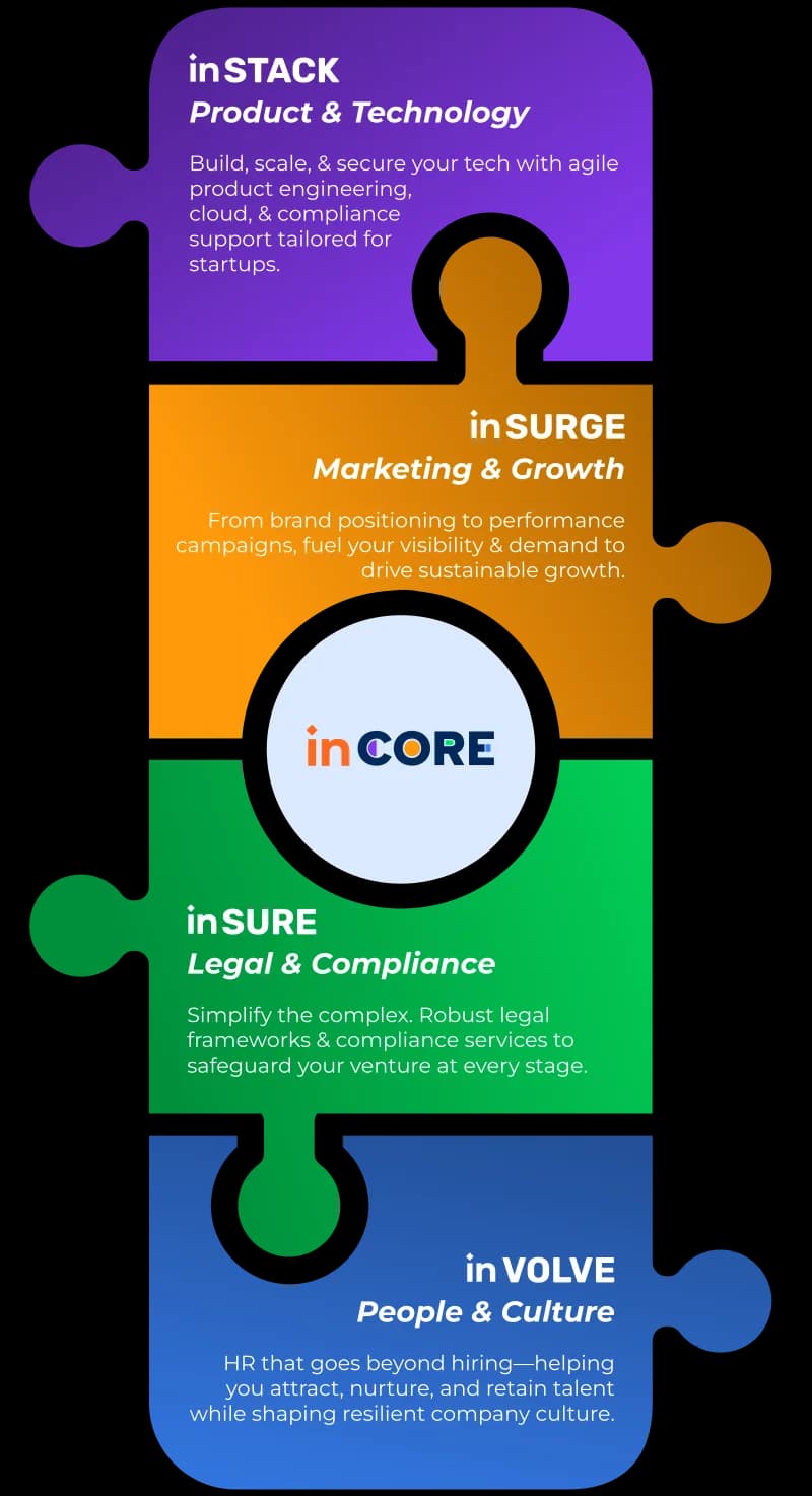 inCORE services: inStack, inSurge, inSure, and inVolve